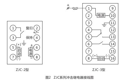 ZJC-3靜態(tài)沖擊繼電器內(nèi)部接線(xiàn)及外引接線(xiàn)圖(正視圖)1