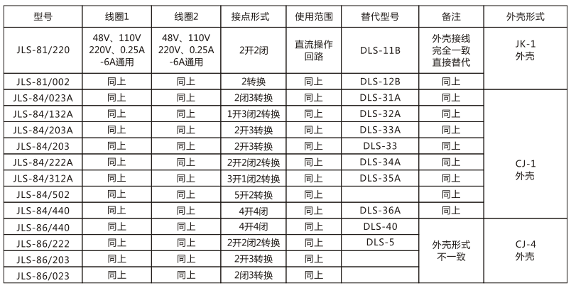 JLS-84/502靜態雙位置繼電器技術參數圖片 JLS-84/502靜態雙位置繼電器技術參數圖片