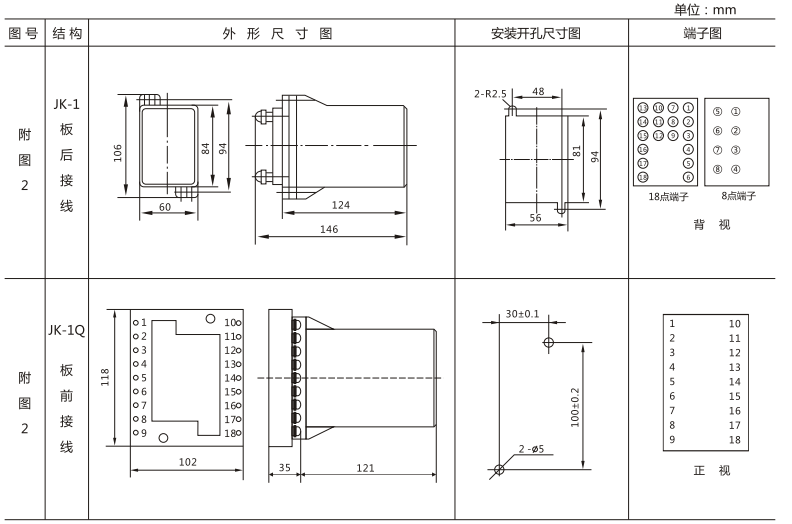JLS-86/203靜態雙位置繼電器外形及開孔尺寸圖3