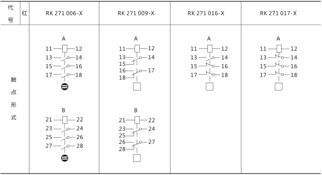RXSF1雙掉牌信號繼電器技術參數圖片四