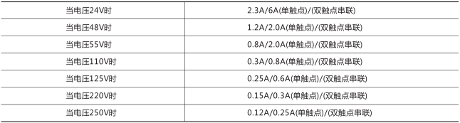 RXMS1快速跳閘繼電器技術參數圖片一 RXMS1快速跳閘繼電器技術參數圖片一