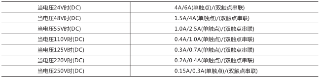 RXMA1中間繼電器技術(shù)數(shù)據(jù)圖片一 RXMA1中間繼電器技術(shù)數(shù)據(jù)圖片一