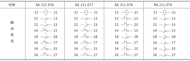 RXMA1中間繼電器技術(shù)數(shù)據(jù)圖片四 RXMA1中間繼電器技術(shù)數(shù)據(jù)圖片四