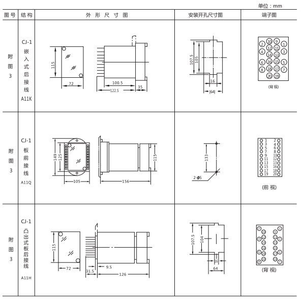 ZJJ-2B型直流絕緣監視繼電器形及開孔尺寸