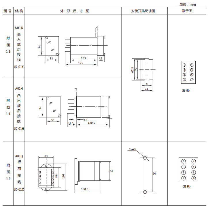 JX-C/2靜態(tài)信號(hào)繼電器外形尺寸及開孔尺寸圖1