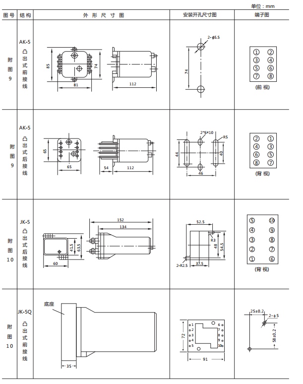 JX-C/2靜態(tài)信號(hào)繼電器外形尺寸及開孔尺寸圖2