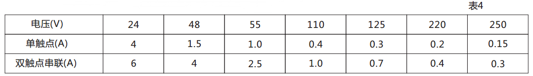 DX-115信號繼電器觸點斷開容量圖 DX-115信號繼電器觸點斷開容量圖