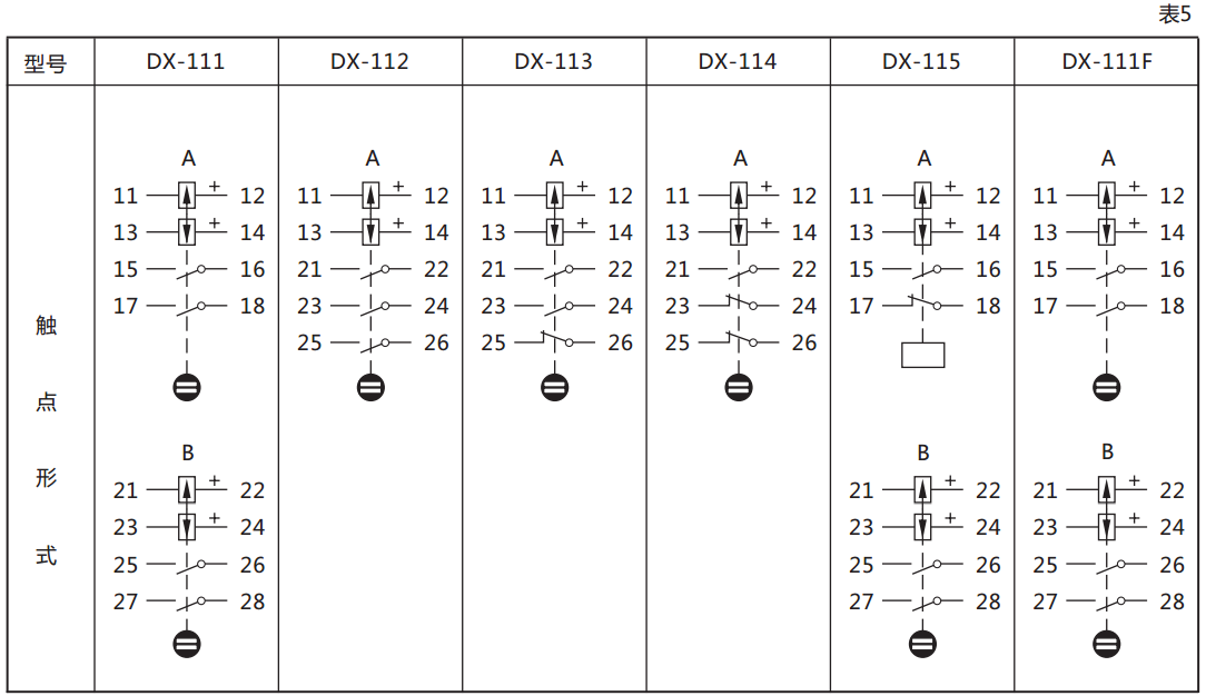 DX-115信號繼電器繼電器觸點規格圖 DX-115信號繼電器繼電器觸點規格圖