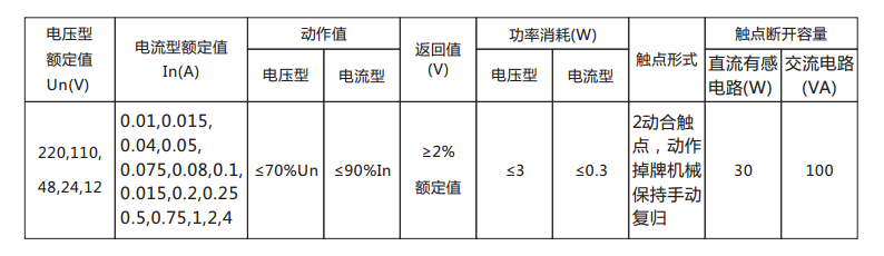 DX-33/3信號繼電器主要技術數據表