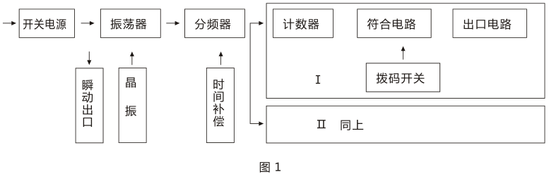 SSJ-31B靜態時間繼電器產品構成及工作原理圖片 SSJ-31B靜態時間繼電器產品構成及工作原理圖片
