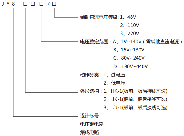 JY8-21集成電路電壓繼電器型號說明 JY8-21集成電路電壓繼電器型號說明