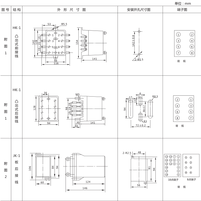 SSJ8-22B高精度時間繼電器外形及開孔尺寸圖片1 SSJ8-22B高精度時間繼電器外形及開孔尺寸圖片1