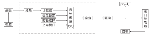 SJ-11A/138集成電路時間繼電器工作原理圖片 SJ-11A/138集成電路時間繼電器工作原理圖片