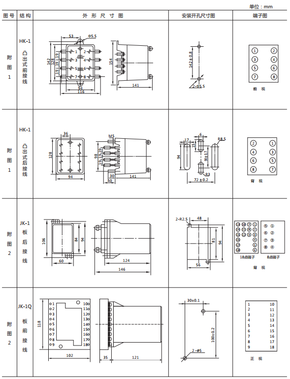 JY-25A靜態電壓繼電器外形及開孔尺寸