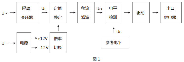 JY-12A靜態電壓繼電器原理說明