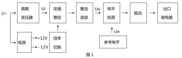 JWY-25A無輔助源電壓繼電器原理說明