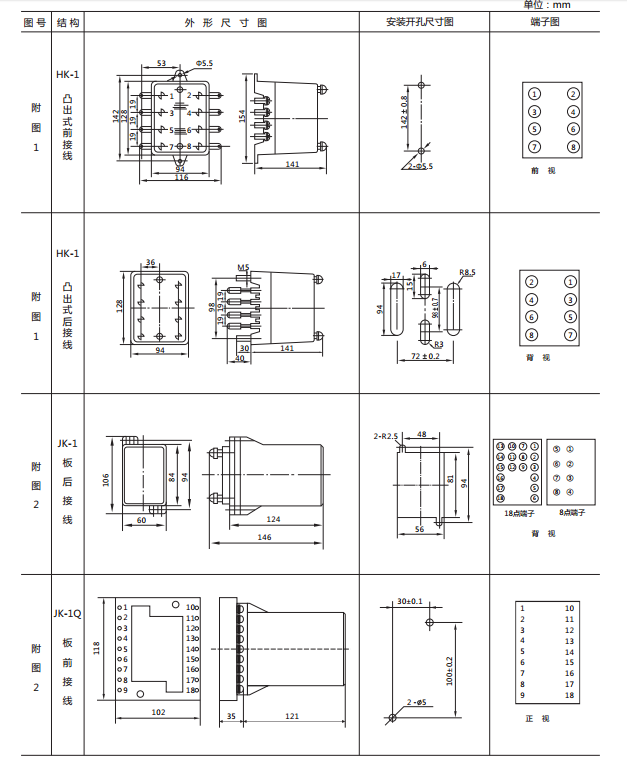 JCDY-2A/110V直流電壓繼電器外形及開孔尺寸1 JCDY-2A/110V直流電壓繼電器外形及開孔尺寸1