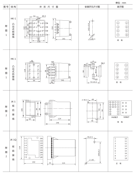 JY-A/3集成電路電壓繼電器外形尺寸及開孔尺寸1 JY-A/3集成電路電壓繼電器外形尺寸及開孔尺寸1