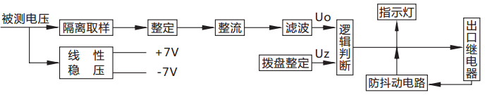 JY-A/4DK無(wú)輔源電壓繼電器原理說(shuō)明 JY-A/4DK無(wú)輔源電壓繼電器原理說(shuō)明