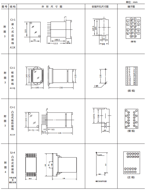 JY-A/4DK無(wú)輔源電壓繼電器外形尺寸及開(kāi)孔尺寸 JY-A/4DK無(wú)輔源電壓繼電器外形尺寸及開(kāi)孔尺寸