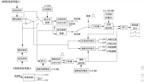 JGL-13/Ⅱ二相靜態反時限過流繼電器工作原理圖