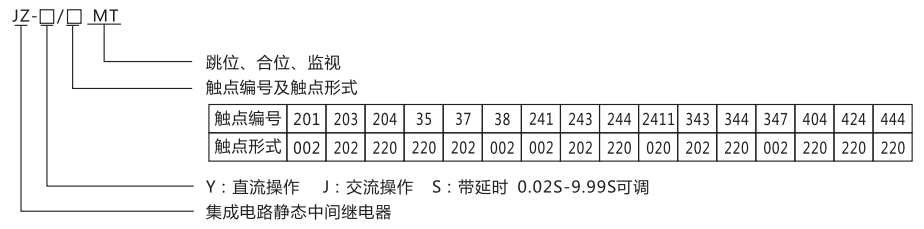 JZ-Y(J)-201MT跳位、合位、電源監視中間繼電器型號命名及含義 JZ-Y(J)-201MT跳位、合位、電源監視中間繼電器型號命名及含義