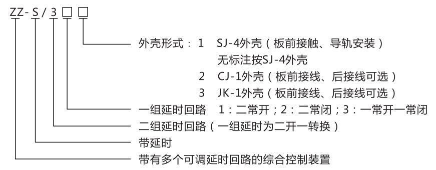 ZZ-S-102分閘、合閘、電源監視綜合控制裝置型號含義 ZZ-S-102分閘、合閘、電源監視綜合控制裝置型號含義
