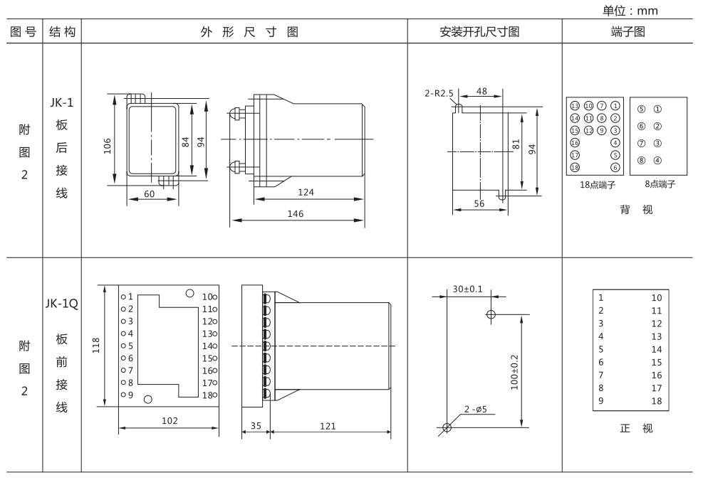 ZZ-S-102分閘、合閘、電源監視綜合控制裝置外形尺寸及開孔尺寸 ZZ-S-102分閘、合閘、電源監視綜合控制裝置外形尺寸及開孔尺寸