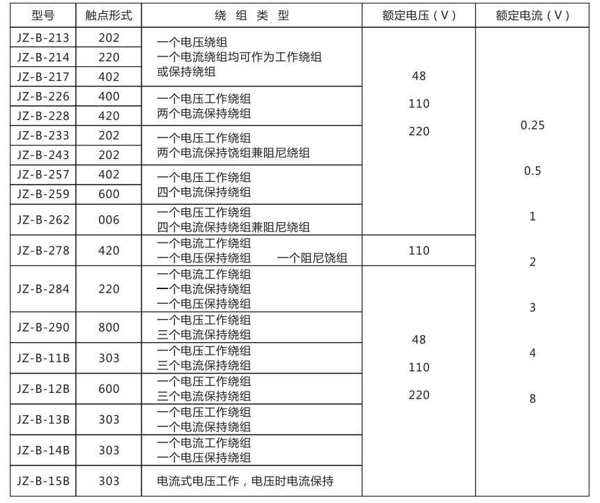 JZ-B-228靜態防跳中間繼電器技術條件 JZ-B-228靜態防跳中間繼電器技術條件