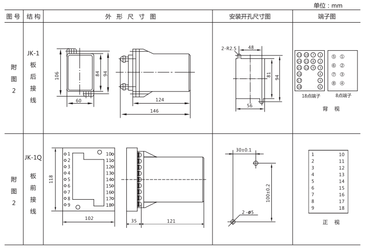 JZ-B-228靜態防跳中間繼電器外形尺寸及開孔尺寸圖 JZ-B-228靜態防跳中間繼電器外形尺寸及開孔尺寸圖