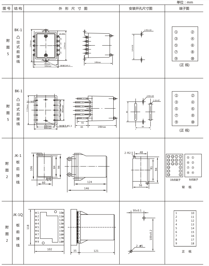 JZY（J)-311靜態(tài)中間繼電器外形尺寸及開(kāi)孔尺寸