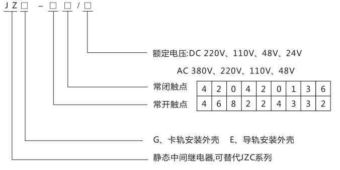 JZE-22卡軌式靜態中間繼電器型號分類及含義