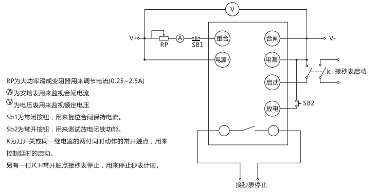 JCH-3靜態合閘繼電器檢驗方法說明