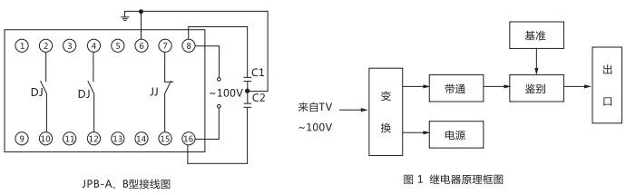 JPB-A數字式頻率繼電器內部接線圖及外引接線圖