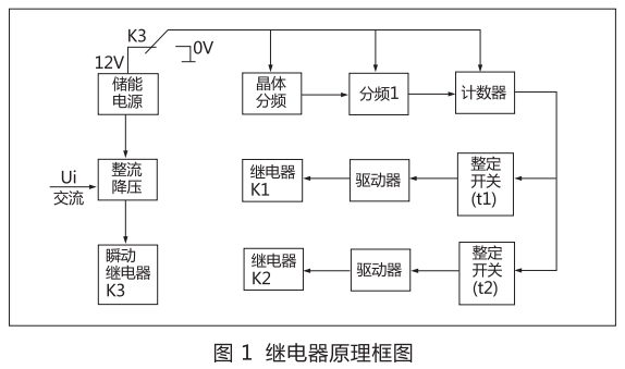 JSJ-4交流斷電延時繼電器原理圖 JSJ-4交流斷電延時繼電器原理圖