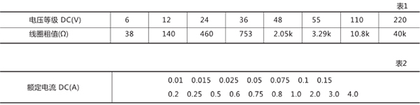 額定電壓、額定電流及線圈阻值