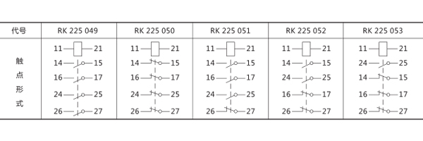 觸點(diǎn)規(guī)格