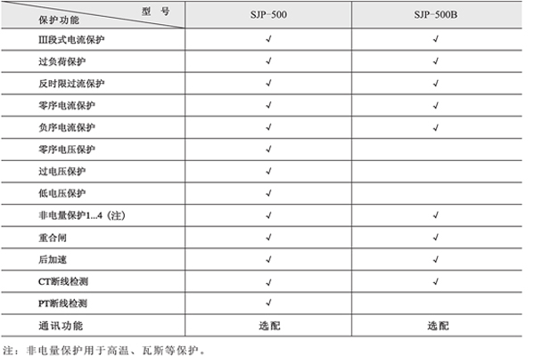 1563843763218374.jpg 保護.jpg