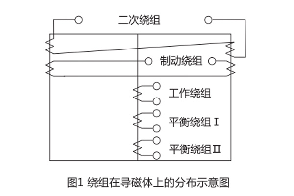 DCD-5A差動繼電器繞組分布示意圖 DCD-5A差動繼電器繞組分布示意圖