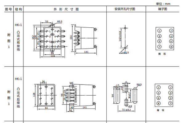 開孔尺寸 開孔尺寸