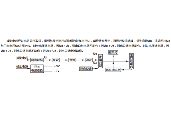 原理說明 原理說明