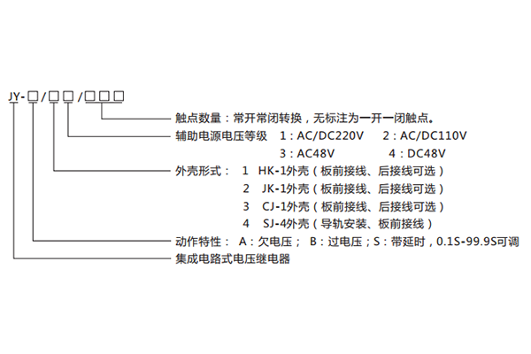 型號含義 型號含義