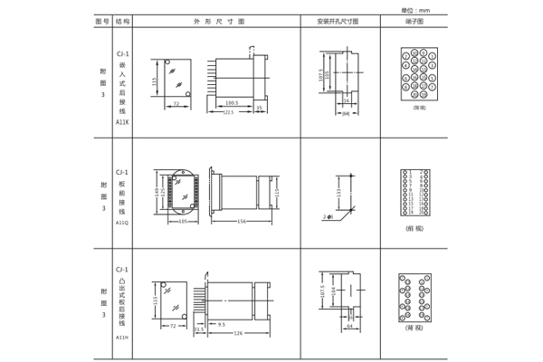 開孔尺寸 開孔尺寸