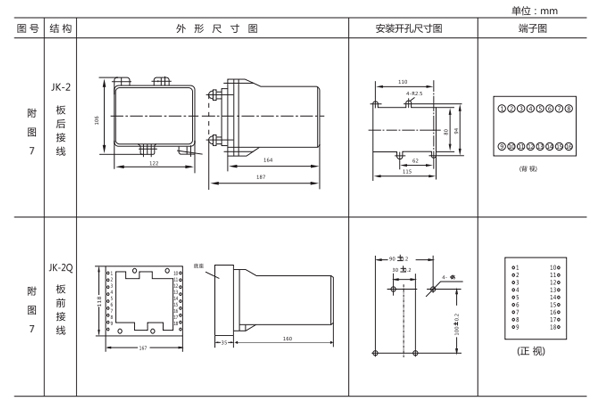 安裝尺寸 安裝尺寸