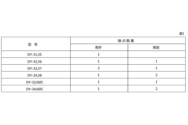 技術要求1 技術要求1