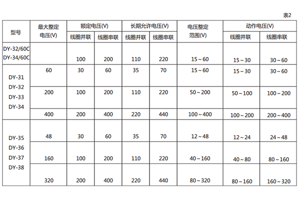 技術要求2 技術要求2