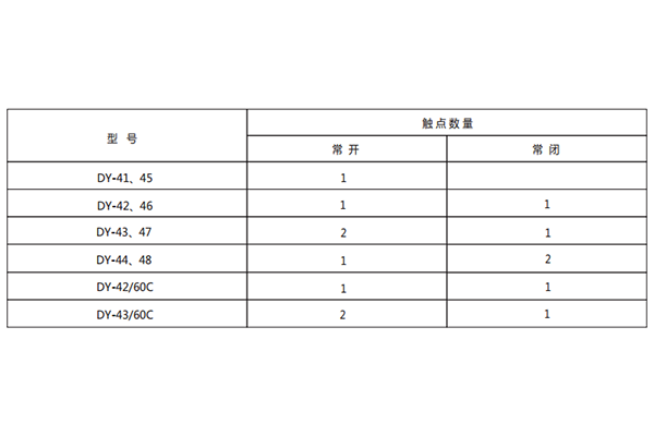 觸點數量 觸點數量