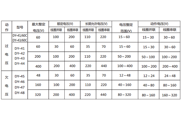 技術數據 技術數據