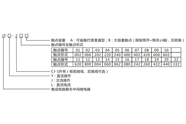 型號含義 型號含義