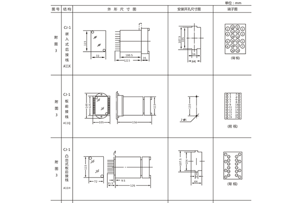 開孔尺寸 開孔尺寸